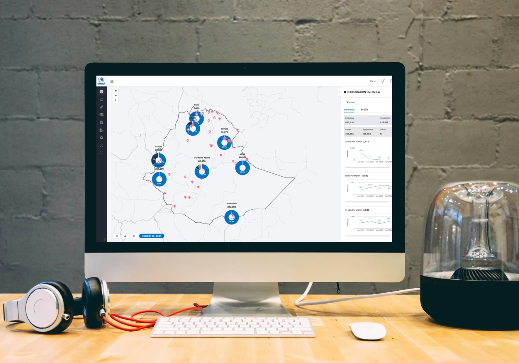 UNHCR: Empowering Humanitarian Efforts with Data-Driven Solutions